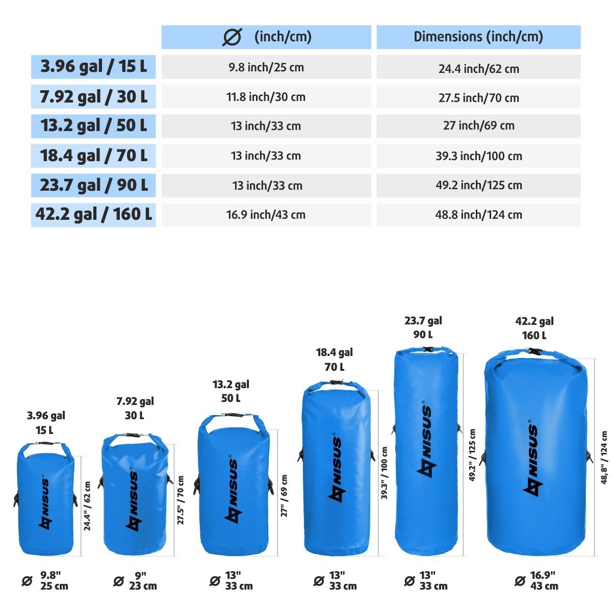 Dry bag size table